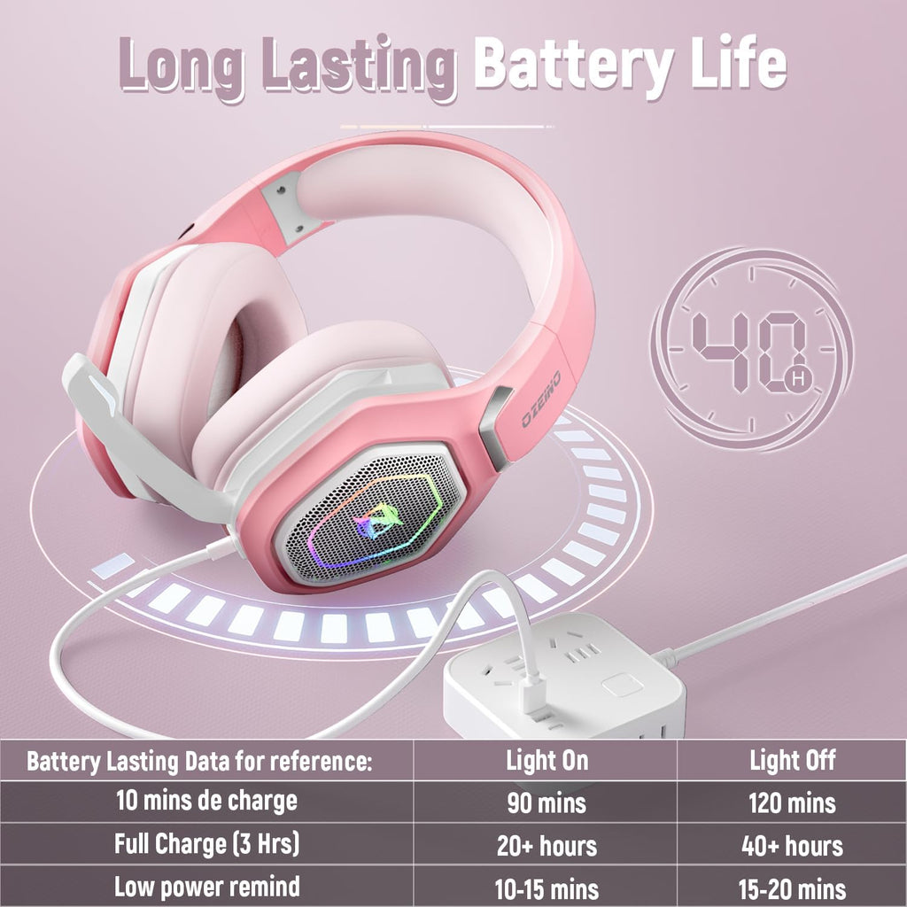 Ozeino 2.4GHz Wireless Gaming Headset for PC, Ps5, Ps4 - Lossless Audio USB & Type-C Ultra Stable Gaming Headphones with Flip Microphone, 40-Hr Battery Gamer Headset for Switch, Laptop, Mobile, Mac