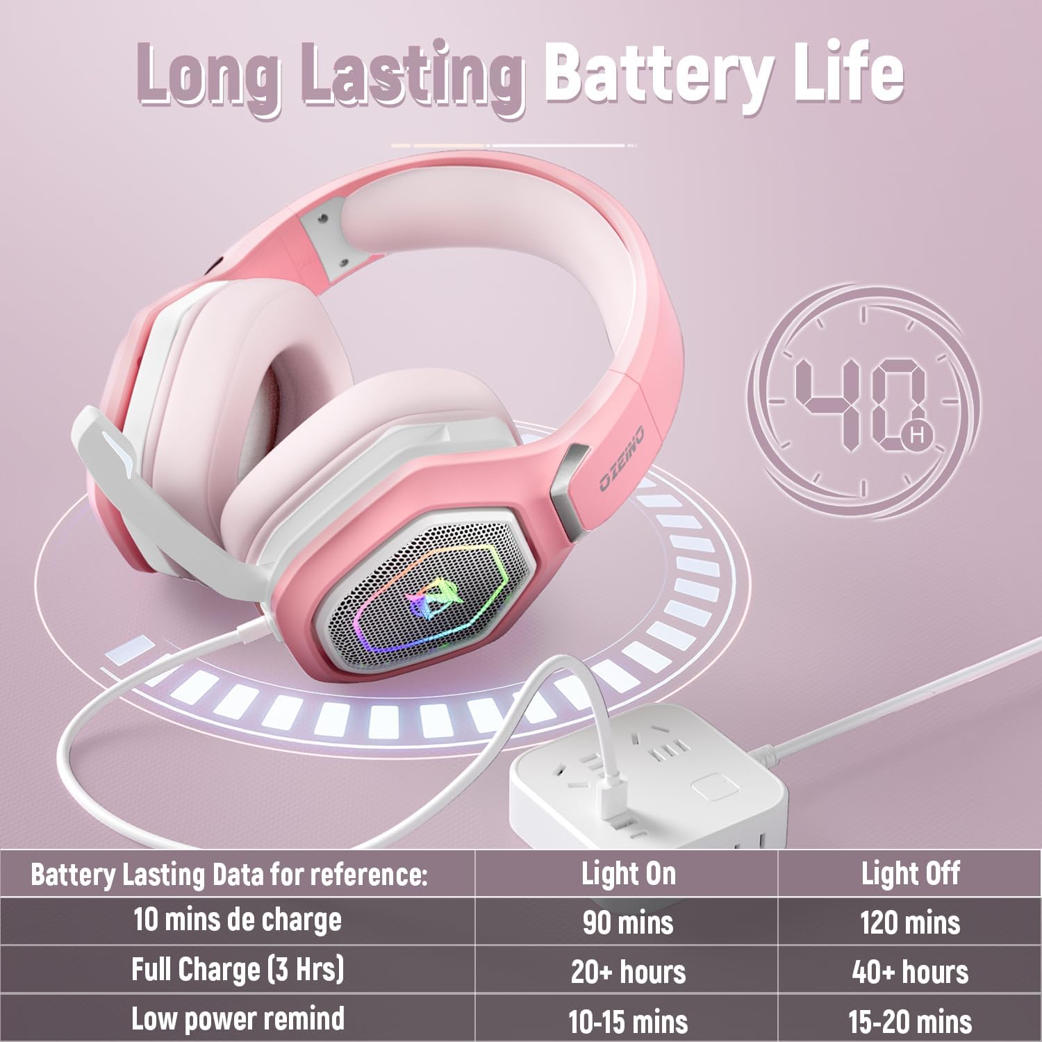 Ozeino 2.4GHz Wireless Gaming Headset for PC, Ps5, Ps4 - Lossless Audio USB & Type-C Ultra Stable Gaming Headphones with Flip Microphone, 40-Hr Battery Gamer Headset for Switch, Laptop, Mobile, Mac