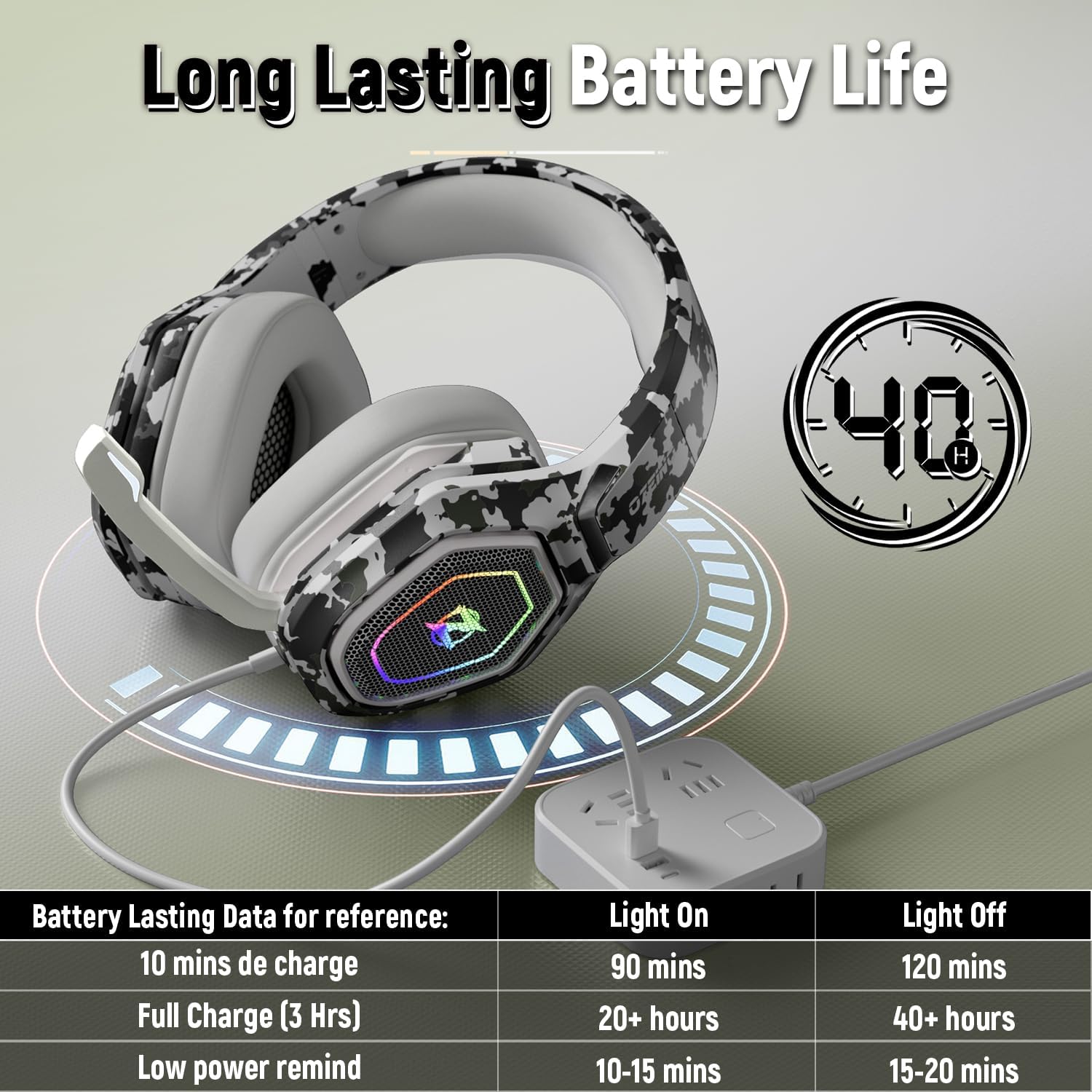 Ozeino 2.4GHz Wireless Gaming Headset for PC, Ps5, Ps4 - Lossless Audio USB & Type-C Ultra Stable Gaming Headphones with Flip Microphone, 40-Hr Battery Gamer Headset for Switch, Laptop, Mobile, Mac
