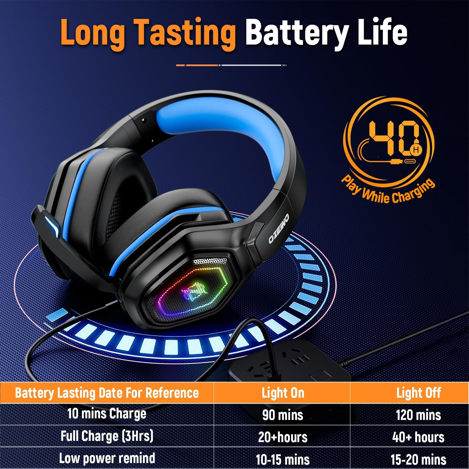 Ozeino 2.4GHz Wireless Gaming Headset for PC, Ps5, Ps4 - Lossless Audio USB & Type-C Ultra Stable Gaming Headphones with Flip Microphone, 40-Hr Battery Gamer Headset for Switch, Laptop, Mobile, Mac