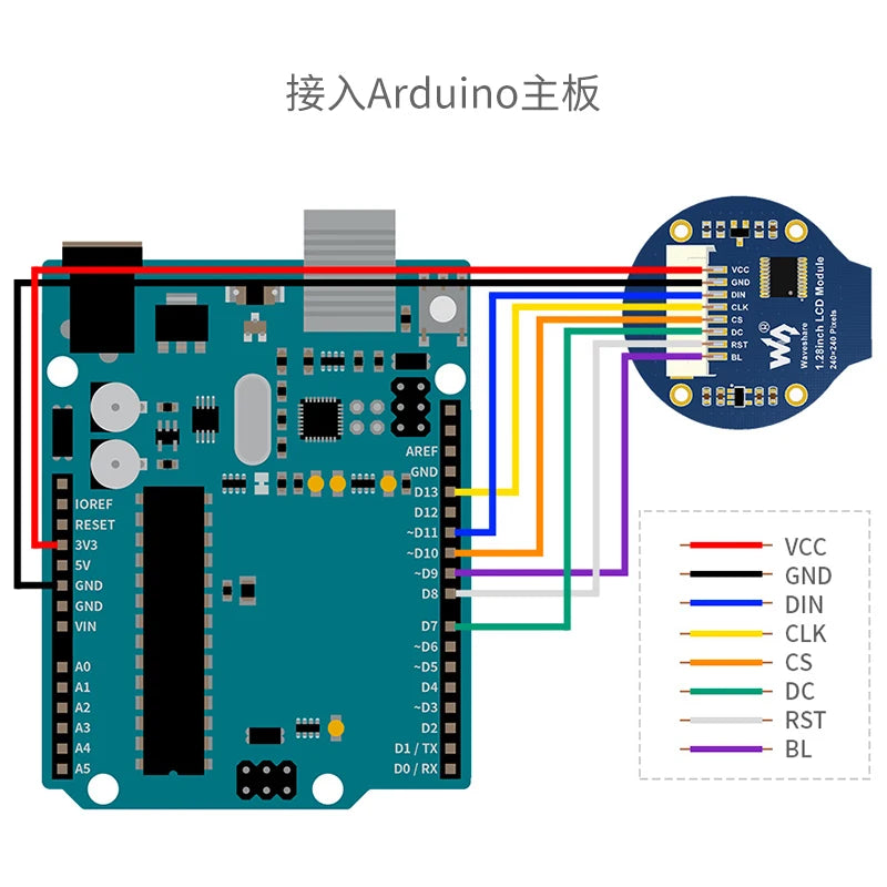 1.28 Inch Round LCD Display Module IPS Screen 65K RGB Colors 240*240  SPI Interface For Raspberry Pi Jetson Nano for Arduino